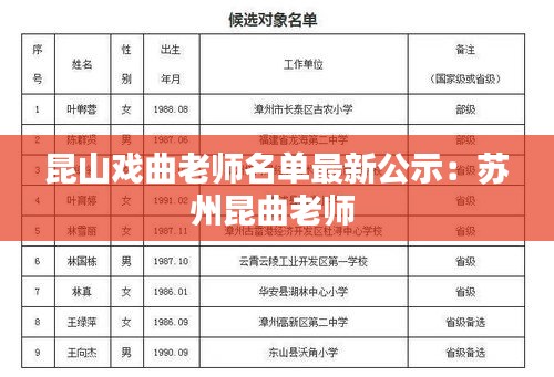 昆山戲曲老師名單最新公示：蘇州昆曲老師 