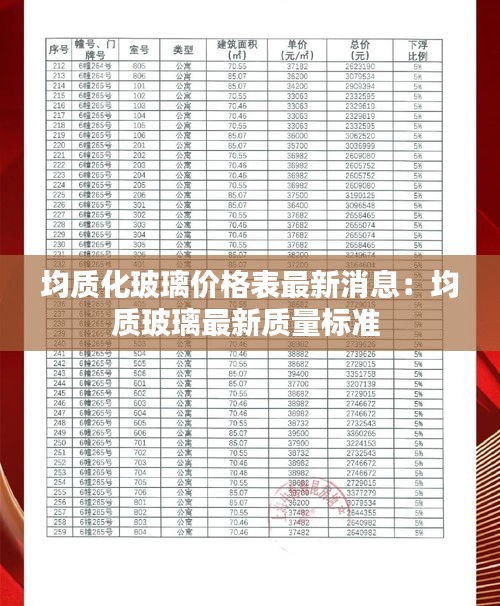 均質(zhì)化玻璃價(jià)格表最新消息：均質(zhì)玻璃最新質(zhì)量標(biāo)準(zhǔn) 