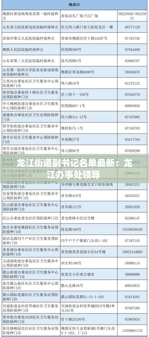 龍江街道副書記名單最新：龍江辦事處領(lǐng)導(dǎo) 