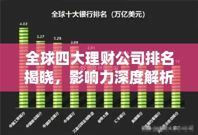 全球四大理財公司排名揭曉，影響力深度解析！