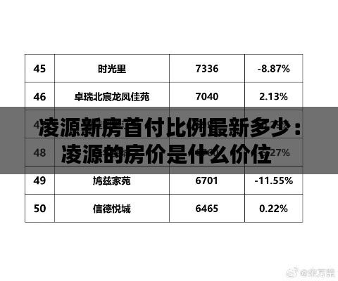 凌源新房首付比例最新多少：凌源的房?jī)r(jià)是什么價(jià)位 