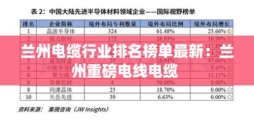 蘭州電纜行業(yè)排名榜單最新：蘭州重磅電線電纜 
