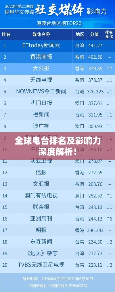 全球電臺(tái)排名及影響力深度解析！