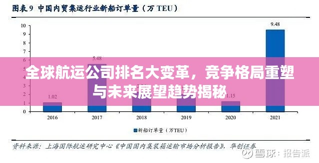 全球航運(yùn)公司排名大變革，競爭格局重塑與未來展望趨勢揭秘