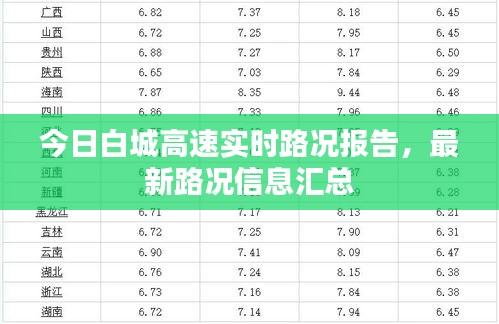 今日白城高速實(shí)時(shí)路況報(bào)告，最新路況信息匯總