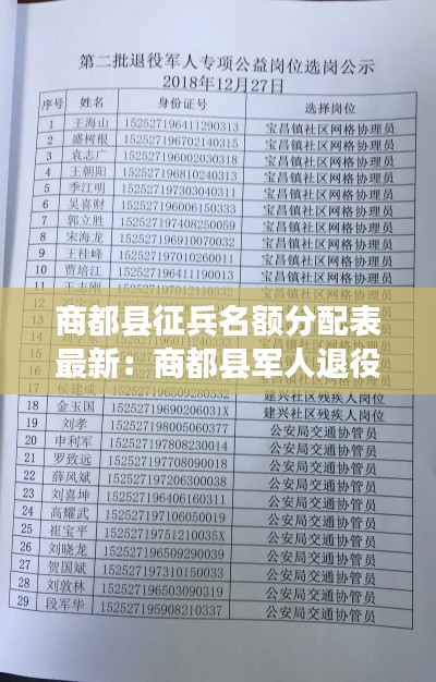 商都縣征兵名額分配表最新：商都縣軍人退役事務(wù)所電話 