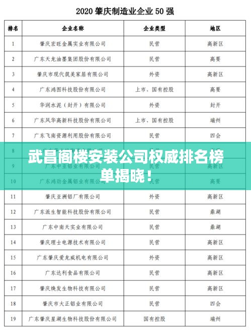 武昌閣樓安裝公司權(quán)威排名榜單揭曉！