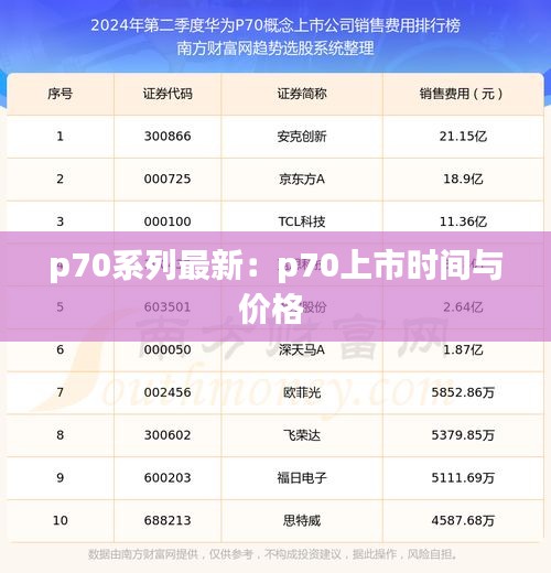 p70系列最新：p70上市時(shí)間與價(jià)格 