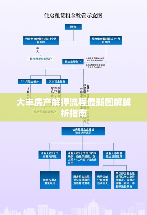 大豐房產(chǎn)解押流程最新圖解解析指南