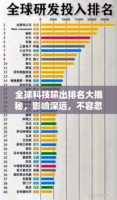 全球科技輸出排名大揭秘，影響深遠，不容忽視！