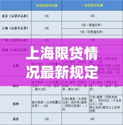上海限貸情況最新規(guī)定解讀：上海限貸限購(gòu)政策 