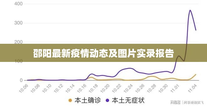 邵陽(yáng)最新疫情動(dòng)態(tài)及圖片實(shí)錄報(bào)告