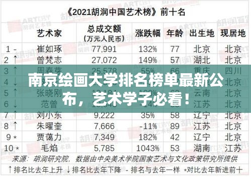 南京繪畫大學(xué)排名榜單最新公布，藝術(shù)學(xué)子必看！