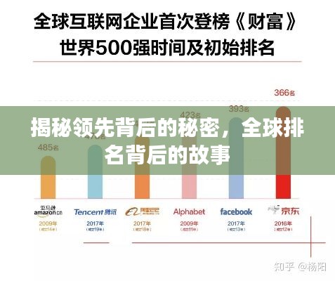 揭秘領(lǐng)先背后的秘密，全球排名背后的故事