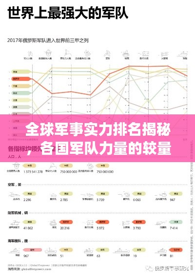 全球軍事實力排名揭秘，各國軍隊力量的較量與變遷