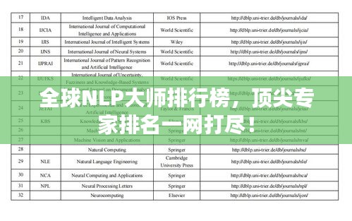 全球NLP大師排行榜，頂尖專家排名一網(wǎng)打盡！