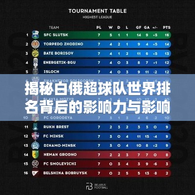 揭秘白俄超球隊世界排名背后的影響力與影響