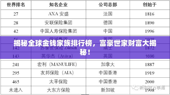 揭秘全球金錢家族排行榜，富豪世家財(cái)富大揭秘！