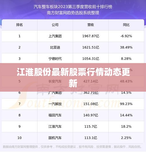 江淮股份最新股票行情動態(tài)更新