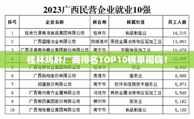 桂林雞肝廠商排名TOP10榜單揭曉！
