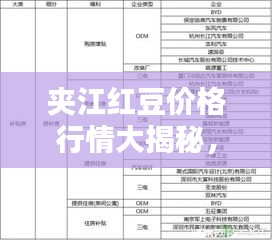 夾江紅豆價(jià)格行情大揭秘，最新報(bào)告出爐！