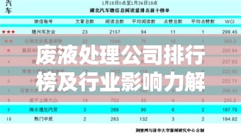 廢液處理公司排行榜及行業(yè)影響力解析