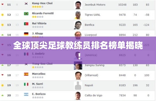 全球頂尖足球教練員排名榜單揭曉！