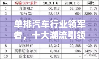單排汽車(chē)行業(yè)領(lǐng)軍者，十大潮流引領(lǐng)者排名榜單
