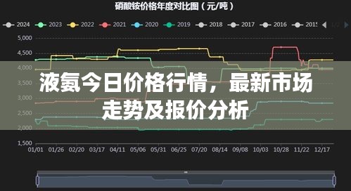 液氨今日價格行情，最新市場走勢及報價分析