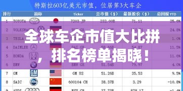 全球車企市值大比拼，排名榜單揭曉！