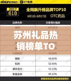 蘇州禮品熱銷榜單TOP10