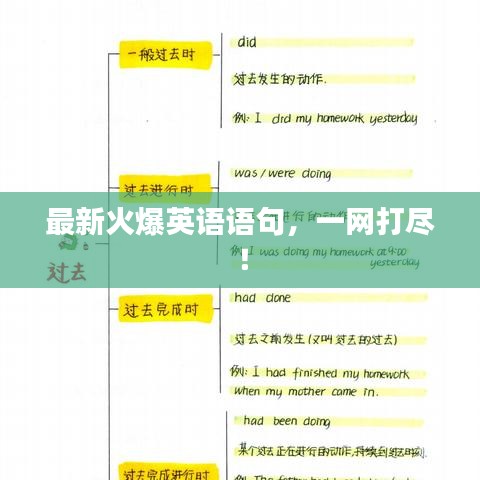 最新火爆英語(yǔ)語(yǔ)句，一網(wǎng)打盡！