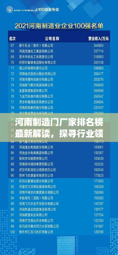 河南制造門廠家排名榜最新解讀，探尋行業(yè)領(lǐng)軍者