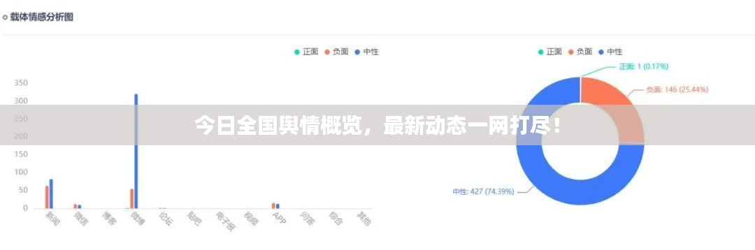 今日全國輿情概覽，最新動(dòng)態(tài)一網(wǎng)打盡！