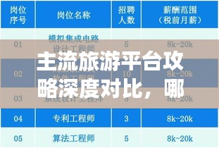 主流旅游平臺(tái)攻略深度對(duì)比，哪個(gè)更適合你的國(guó)內(nèi)旅行需求？