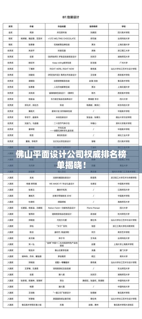 佛山平面設(shè)計(jì)公司權(quán)威排名榜單揭曉！