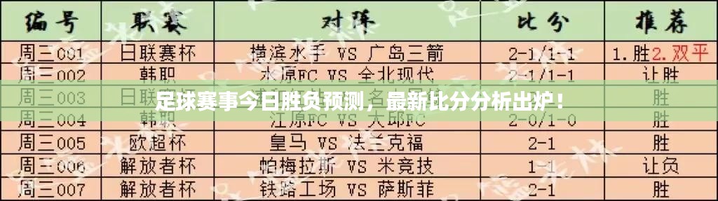 足球賽事今日勝負(fù)預(yù)測，最新比分分析出爐！