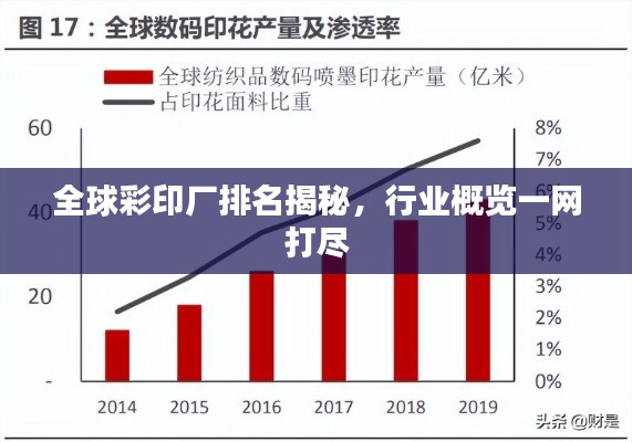 全球彩印廠排名揭秘，行業(yè)概覽一網(wǎng)打盡