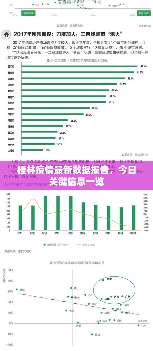 桂林疫情最新數(shù)據(jù)報(bào)告，今日關(guān)鍵信息一覽