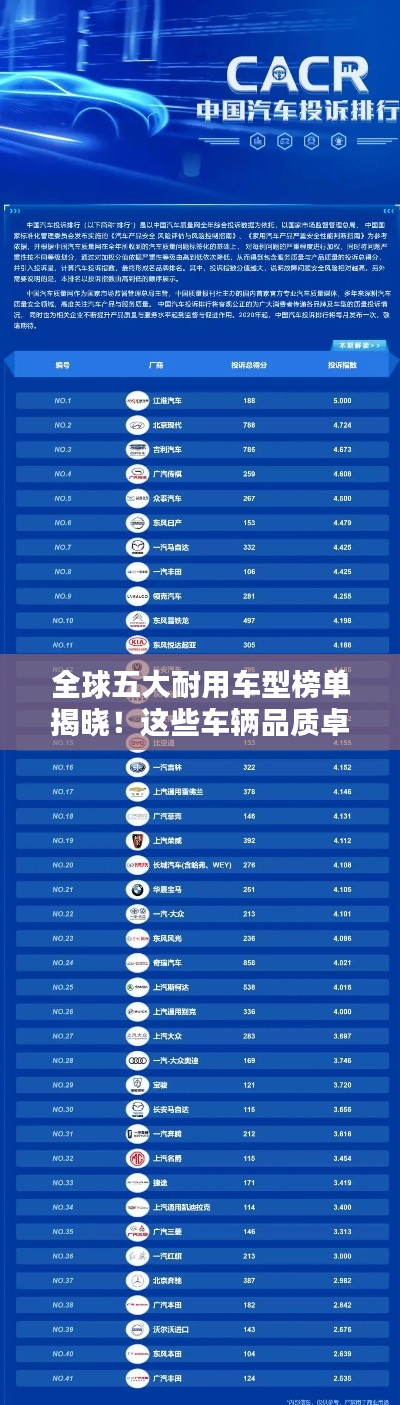 全球五大耐用車型榜單揭曉！這些車輛品質(zhì)卓越值得信賴