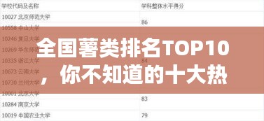 全國(guó)薯類排名TOP10，你不知道的十大熱門薯類！