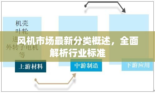 風機市場最新分類概述，全面解析行業(yè)標準