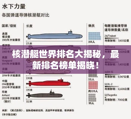 核潛艇世界排名大揭秘，最新排名榜單揭曉！