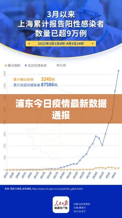 浦東今日疫情最新數(shù)據(jù)通報