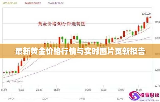 最新黃金價(jià)格行情與實(shí)時(shí)圖片更新報(bào)告