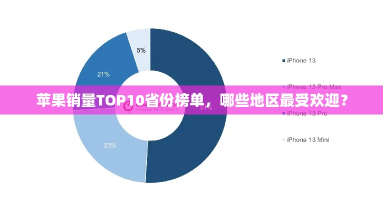 蘋果銷量TOP10省份榜單，哪些地區(qū)最受歡迎？