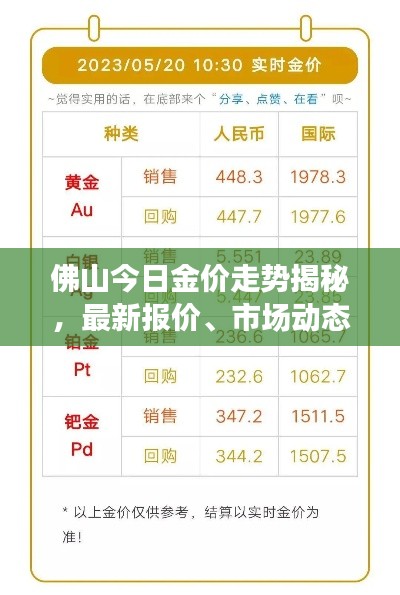 佛山今日金價走勢揭秘，最新報價、市場動態(tài)與影響因素深度解析