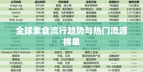 全球素食流行趨勢(shì)與熱門(mén)流派榜單