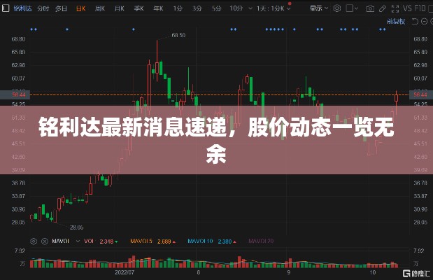 銘利達(dá)最新消息速遞，股價(jià)動(dòng)態(tài)一覽無(wú)余