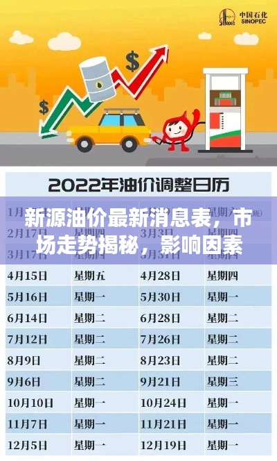 新源油價最新消息表，市場走勢揭秘，影響因素深度剖析